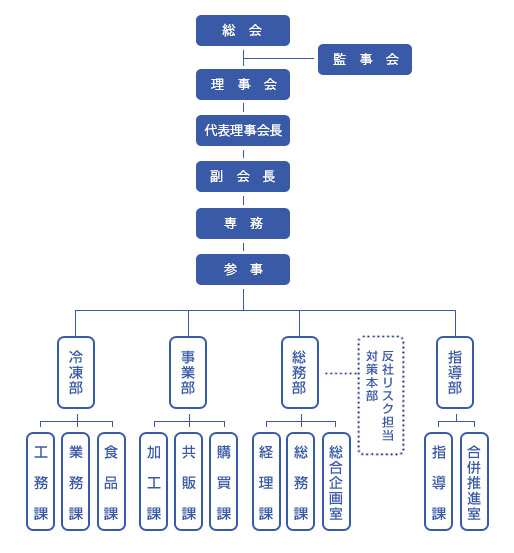 機構